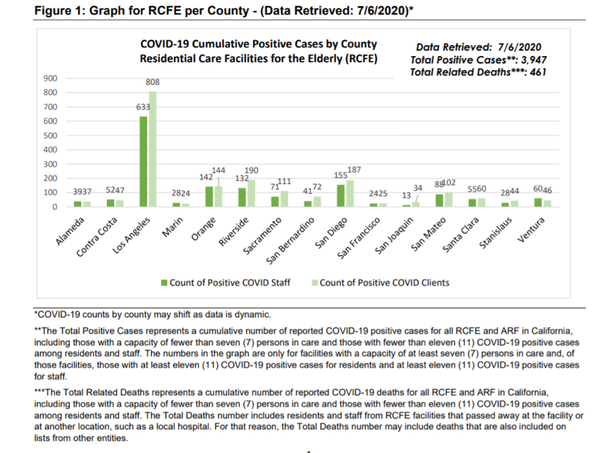 Insights on a Virus: State dashboards show COVID-19 cases and related ...