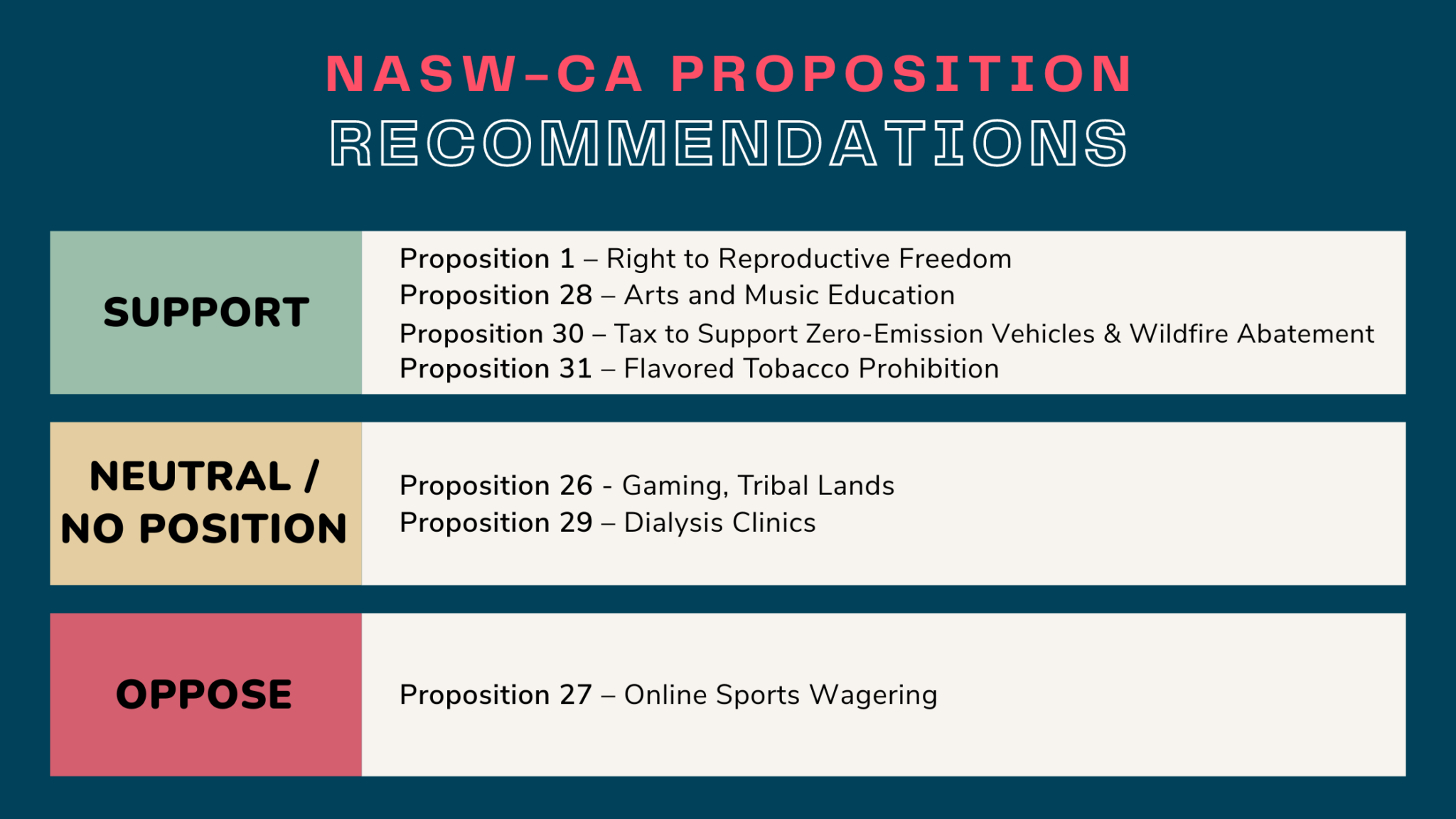 NASWCA 2022 Proposition ·